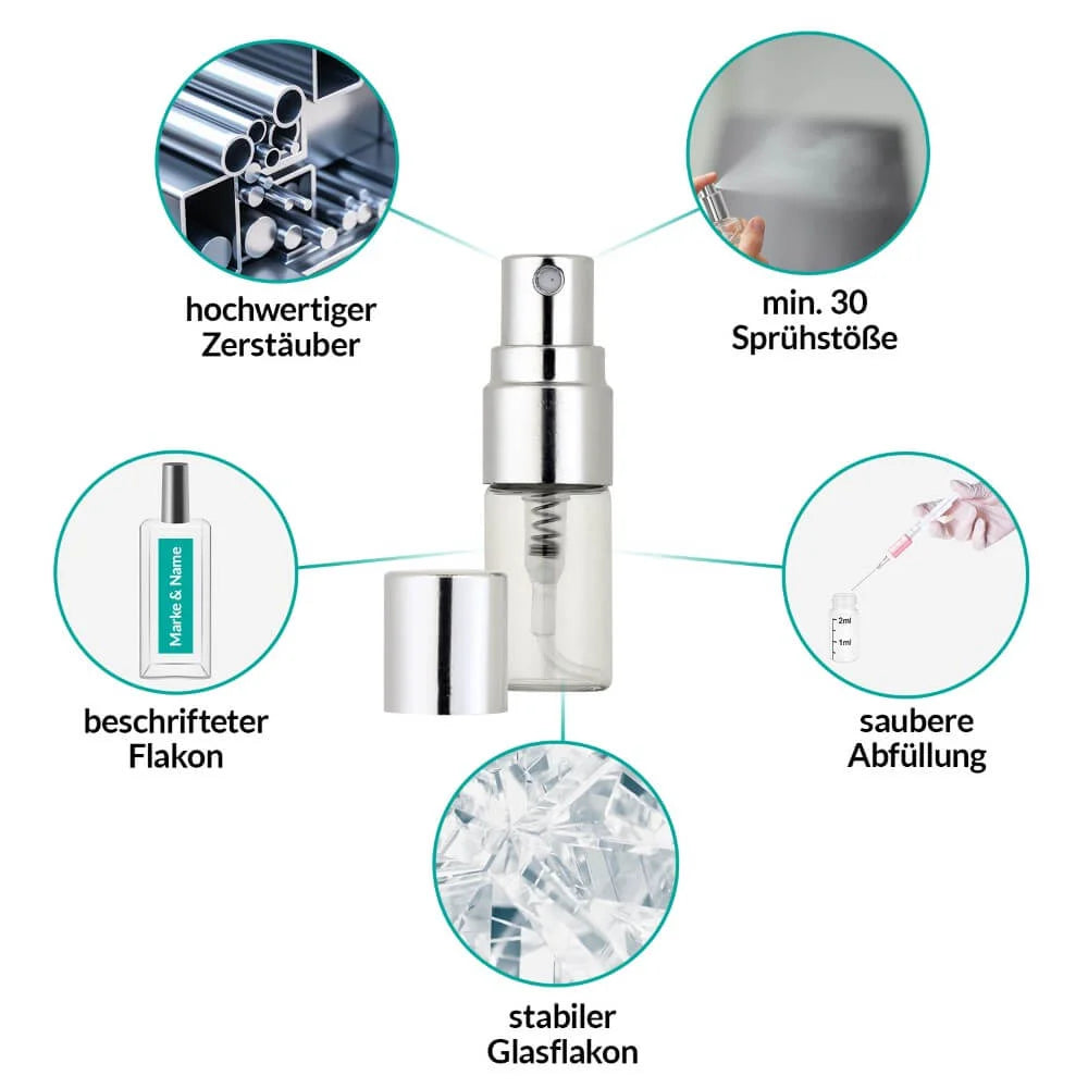 Montale Parfum Set | Düftproben